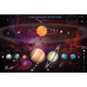 Plakat, Obraz układ słoneczny, (91,5 x 61 cm)