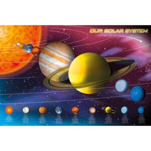 Plakat, Obraz Solar system, (91,5 x 61 cm)