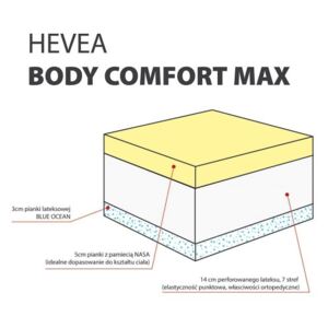 Materac H2 HEVEA COMFORT BODY MAX Bamboo lateks pianka termoplastyczna 200x80cm