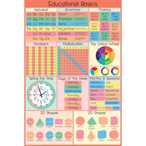 Plakat, Obraz Educational Basics, (61 x 91,5 cm)