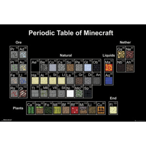 Plakat, Obraz Minecraft - Periodic Table, (91,5 x 61 cm)