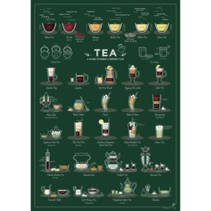 Plakat Tea - a Guide to Brew a Perfect Cup